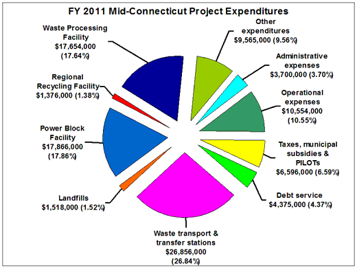 Click here for a 300-dpi .jpg of this chart.